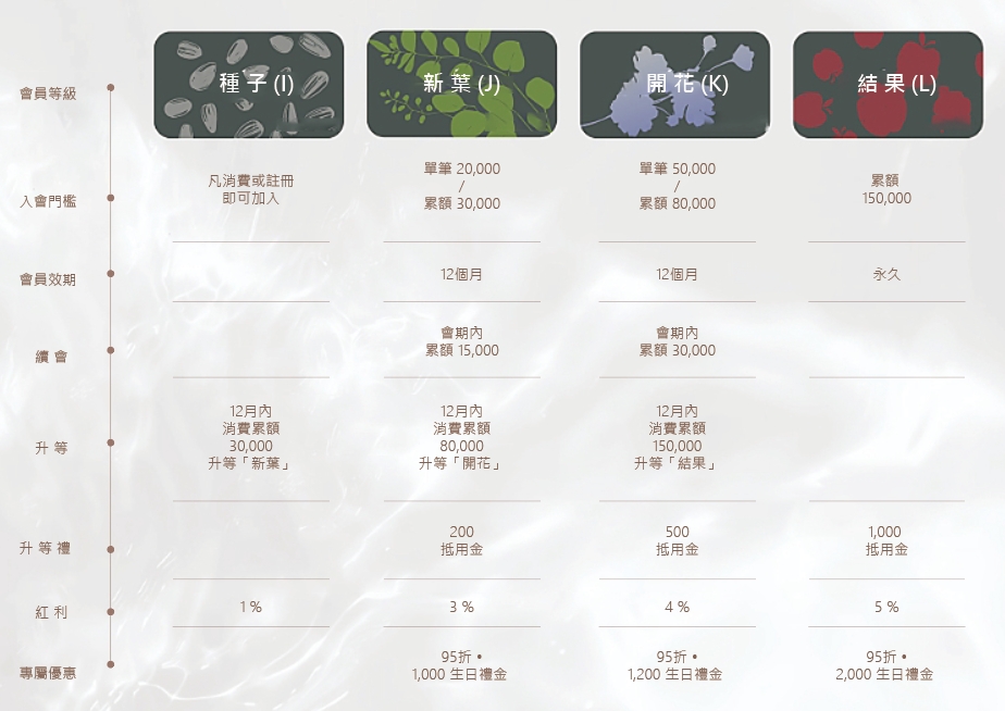 seedproject集團式VIP會員